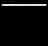 能防止和发觉错报的可能性