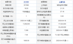 估计募集资金总额为