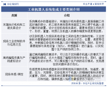跟着这些政策的逐步落