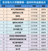 原附属电力部、国度电